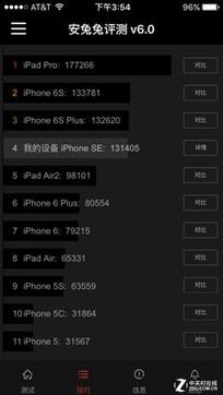 iPhone SE��ǰ���޿� ��Щ������֪���� 