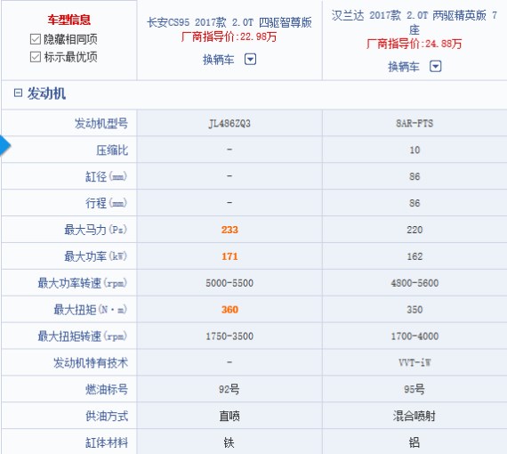 Ϊ��Ӧ��CS95������Ѹ�ٸĿ� ����ȴ��������Ҫ�ĵ�