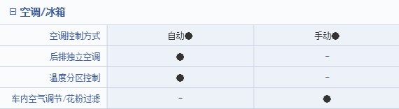 Ϊ��Ӧ��CS95������Ѹ�ٸĿ� ����ȴ��������Ҫ�ĵ�