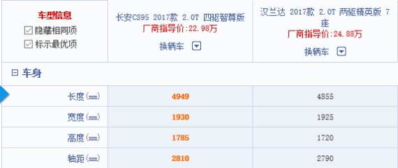 Ϊ��Ӧ��CS95������Ѹ�ٸĿ� ����ȴ��������Ҫ�ĵ�