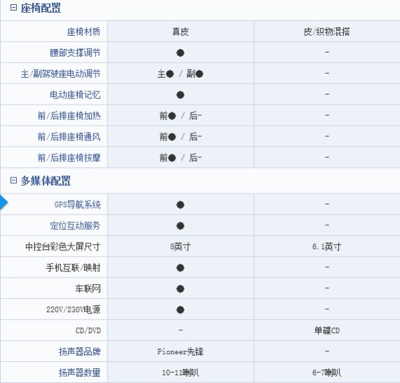 Ϊ��Ӧ��CS95������Ѹ�ٸĿ� ����ȴ��������Ҫ�ĵ�