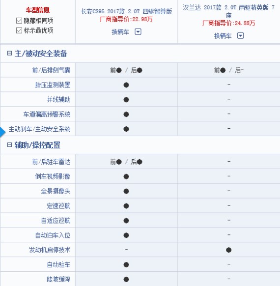 Ϊ��Ӧ��CS95������Ѹ�ٸĿ� ����ȴ��������Ҫ�ĵ�