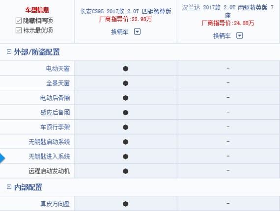 Ϊ��Ӧ��CS95������Ѹ�ٸĿ� ����ȴ��������Ҫ�ĵ�