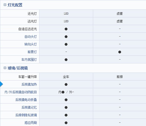 Ϊ��Ӧ��CS95������Ѹ�ٸĿ� ����ȴ��������Ҫ�ĵ�