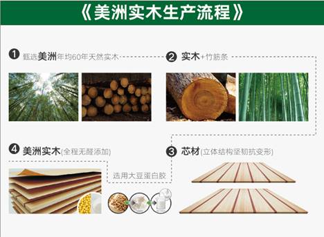 ��ʵ��������