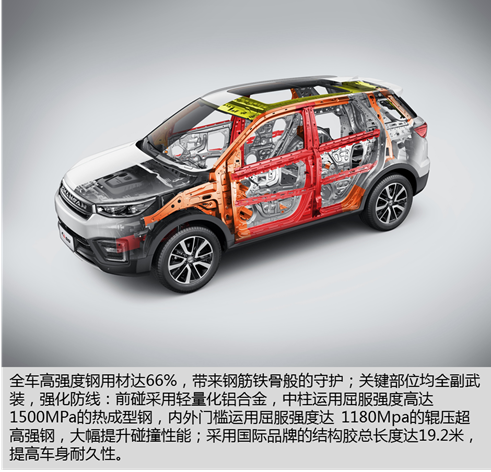 年轻人选车看重什么?长安CS55不止好看