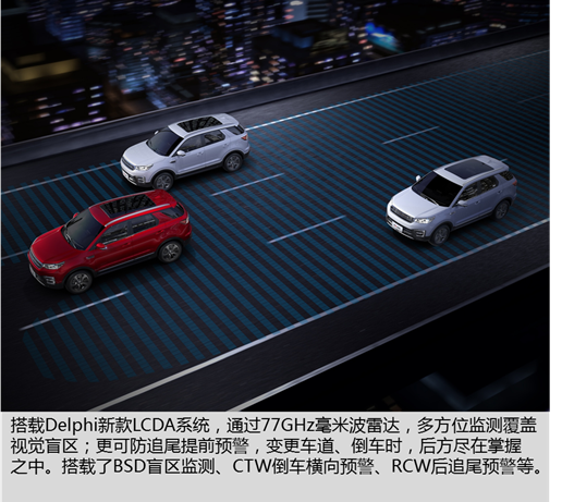 年轻人选车看重什么?长安CS55不止好看