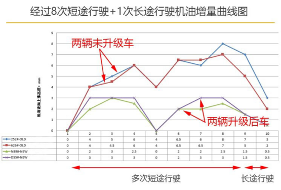 (已确认)软文-20180404-升级无用 长安cs75漠河实测还原真相1520.png