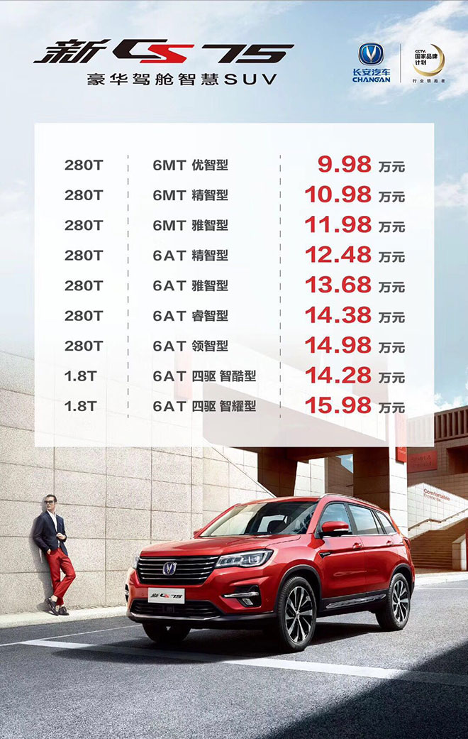 ��������ָ���������� ������CS75��������++++�������