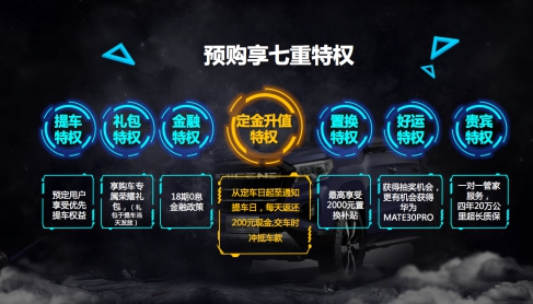 ��������F70Ƥ������Ԥ�� 10.38-14.08��Ԫ ����ԽҰ������